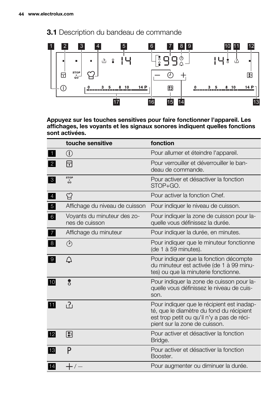 1 description du bandeau de commande | Electrolux EHH9967FOG User Manual | Page 44 / 80