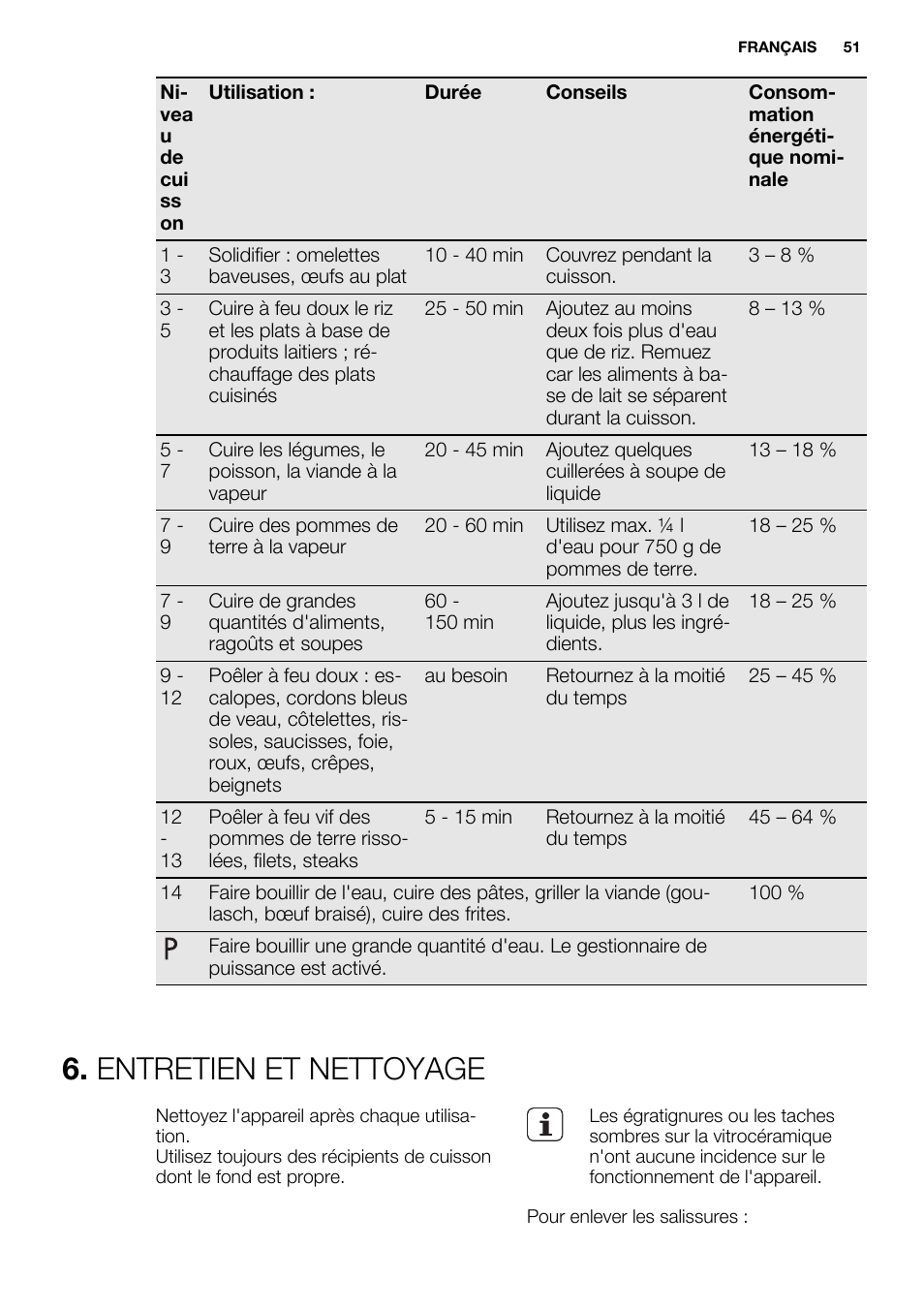 Entretien et nettoyage | Electrolux EHH9967FOG User Manual | Page 51 / 80