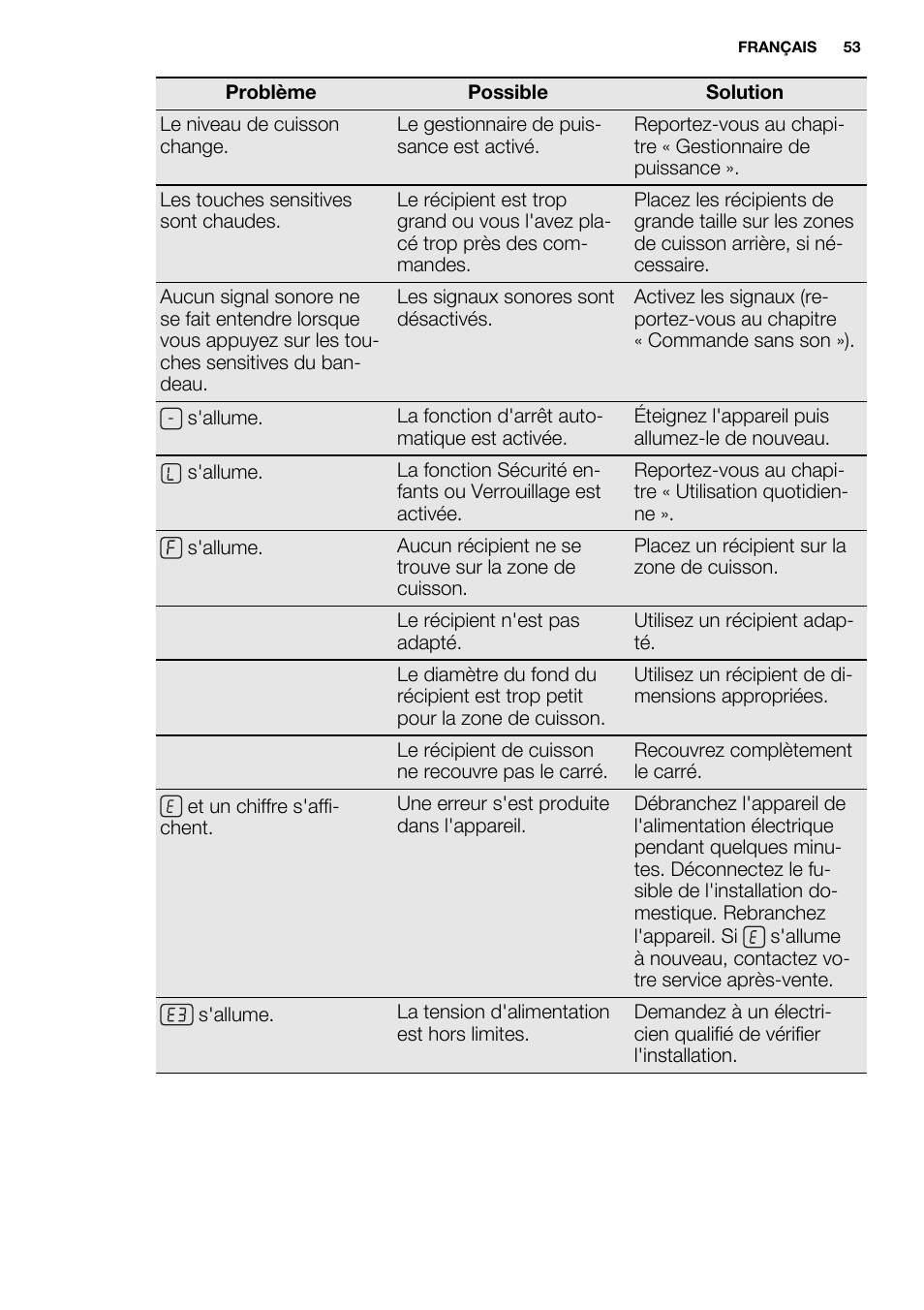 Electrolux EHH9967FOG User Manual | Page 53 / 80