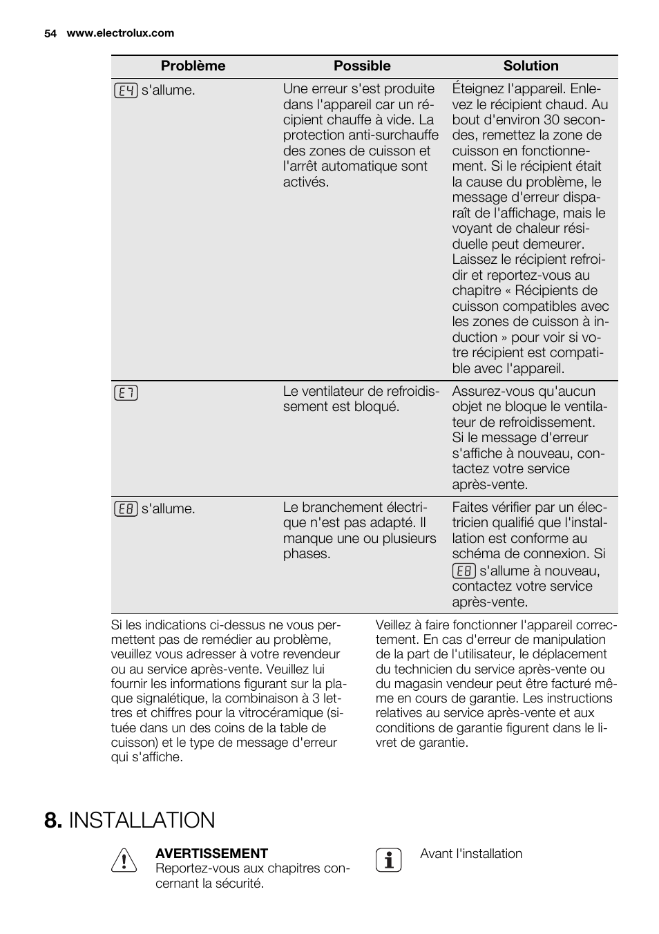 Installation | Electrolux EHH9967FOG User Manual | Page 54 / 80