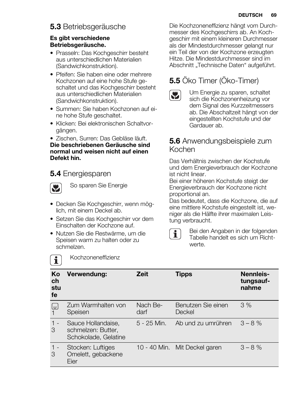 3 betriebsgeräusche, 4 energiesparen, 5 öko timer (öko-timer) | 6 anwendungsbeispiele zum kochen | Electrolux EHH9967FOG User Manual | Page 69 / 80