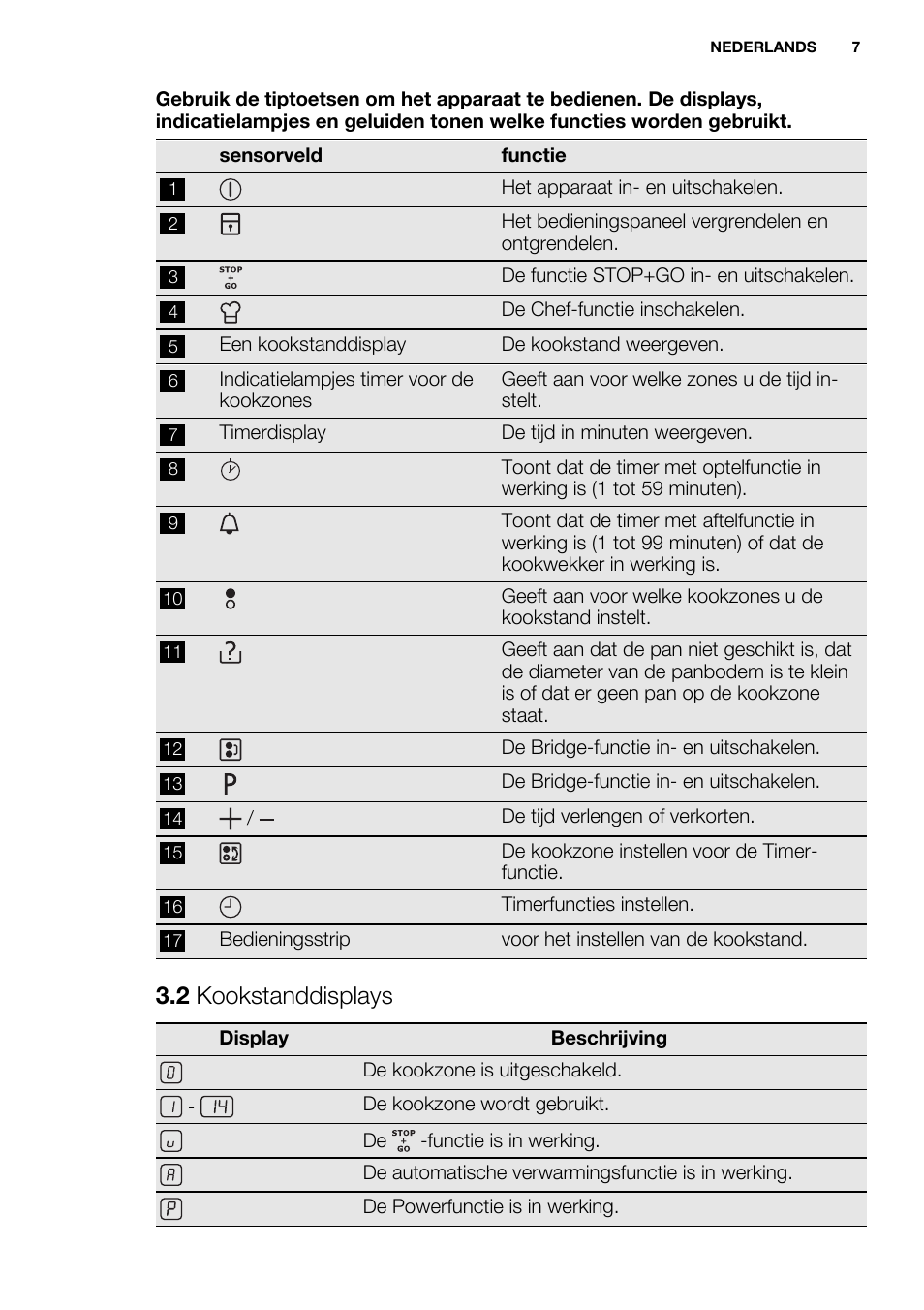 2 kookstanddisplays | Electrolux EHH9967FOG User Manual | Page 7 / 80