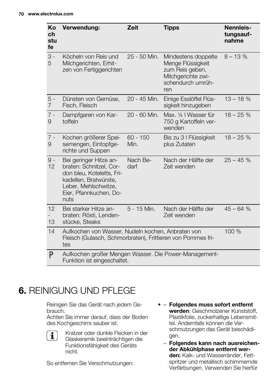 Reinigung und pflege | Electrolux EHH9967FOG User Manual | Page 70 / 80