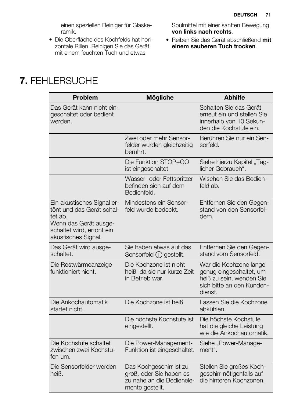Fehlersuche | Electrolux EHH9967FOG User Manual | Page 71 / 80