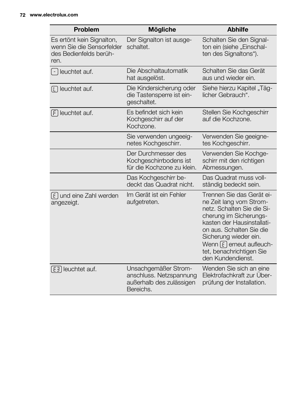 Electrolux EHH9967FOG User Manual | Page 72 / 80