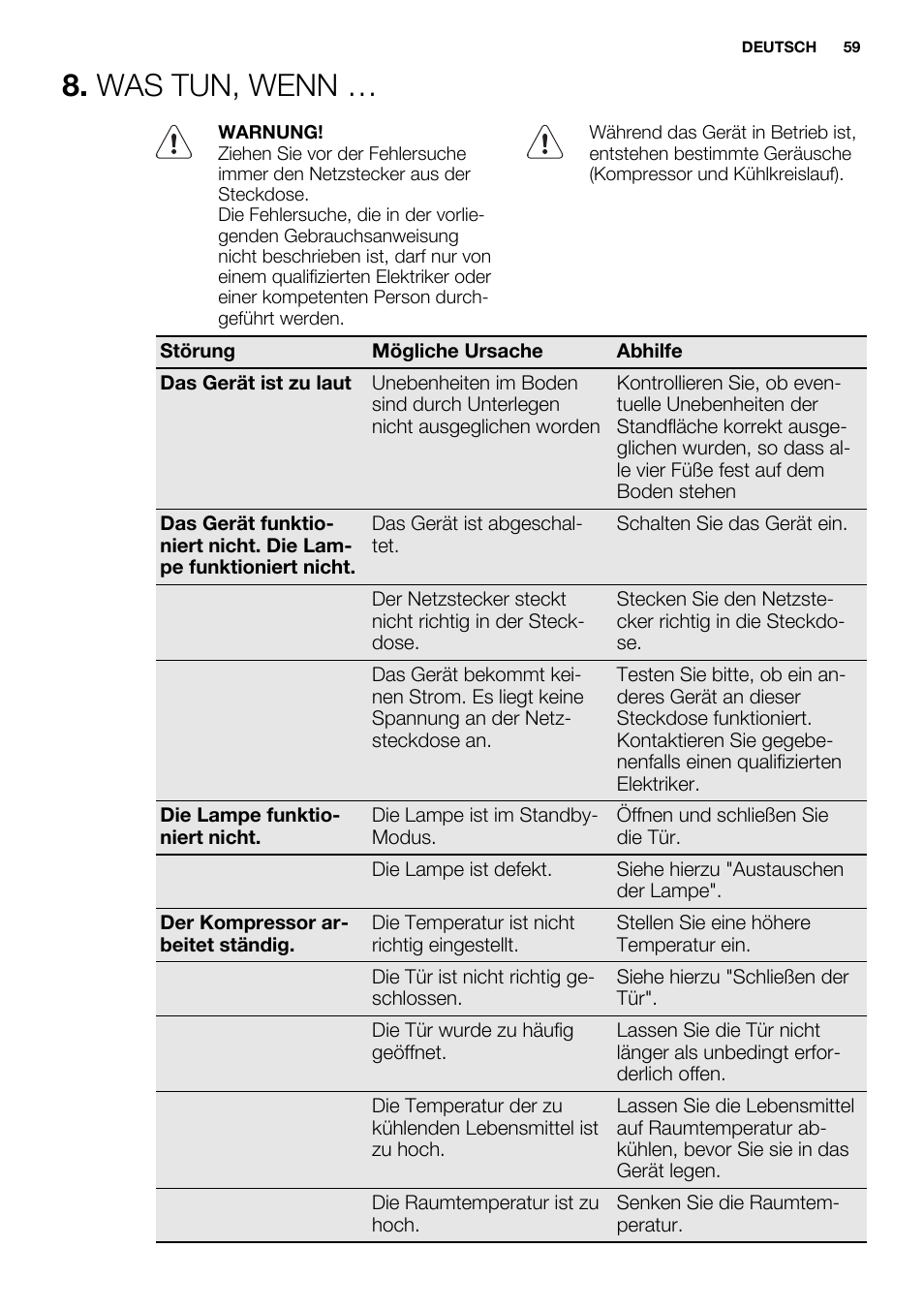 Was tun, wenn | Electrolux ERN1404FOW User Manual | Page 59 / 68