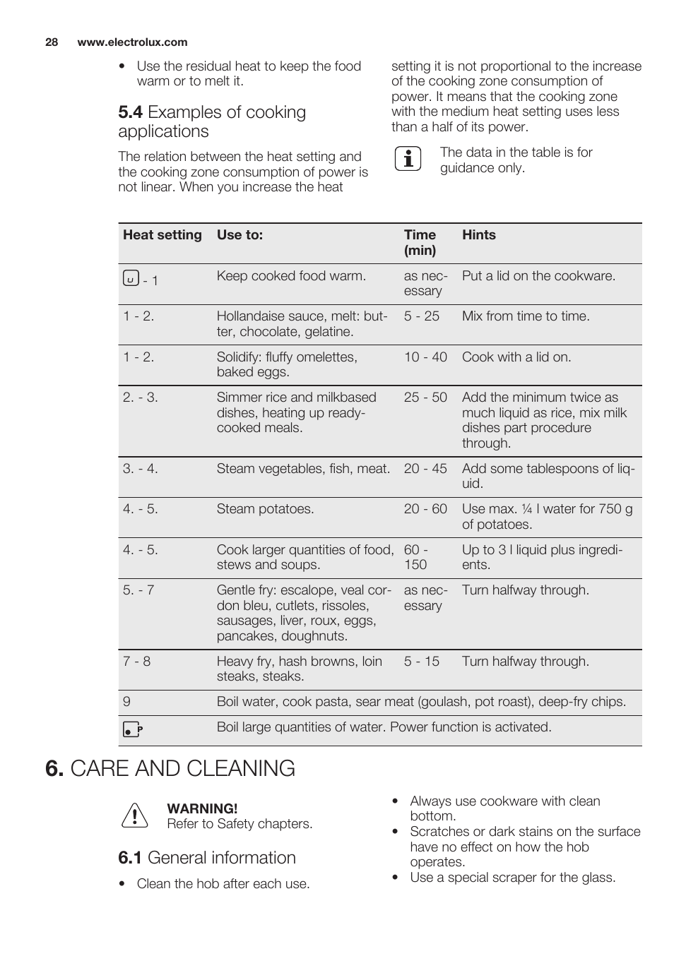 4 examples of cooking applications, Care and cleaning, 1 general information | Electrolux EHH6340XOK User Manual | Page 28 / 72