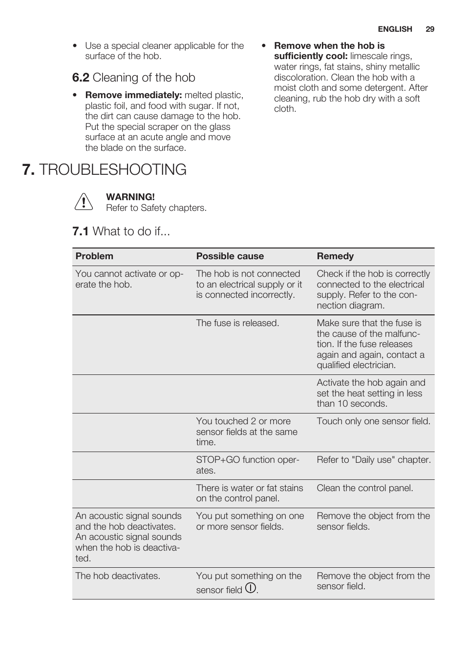 2 cleaning of the hob, Troubleshooting, 1 what to do if | Electrolux EHH6340XOK User Manual | Page 29 / 72