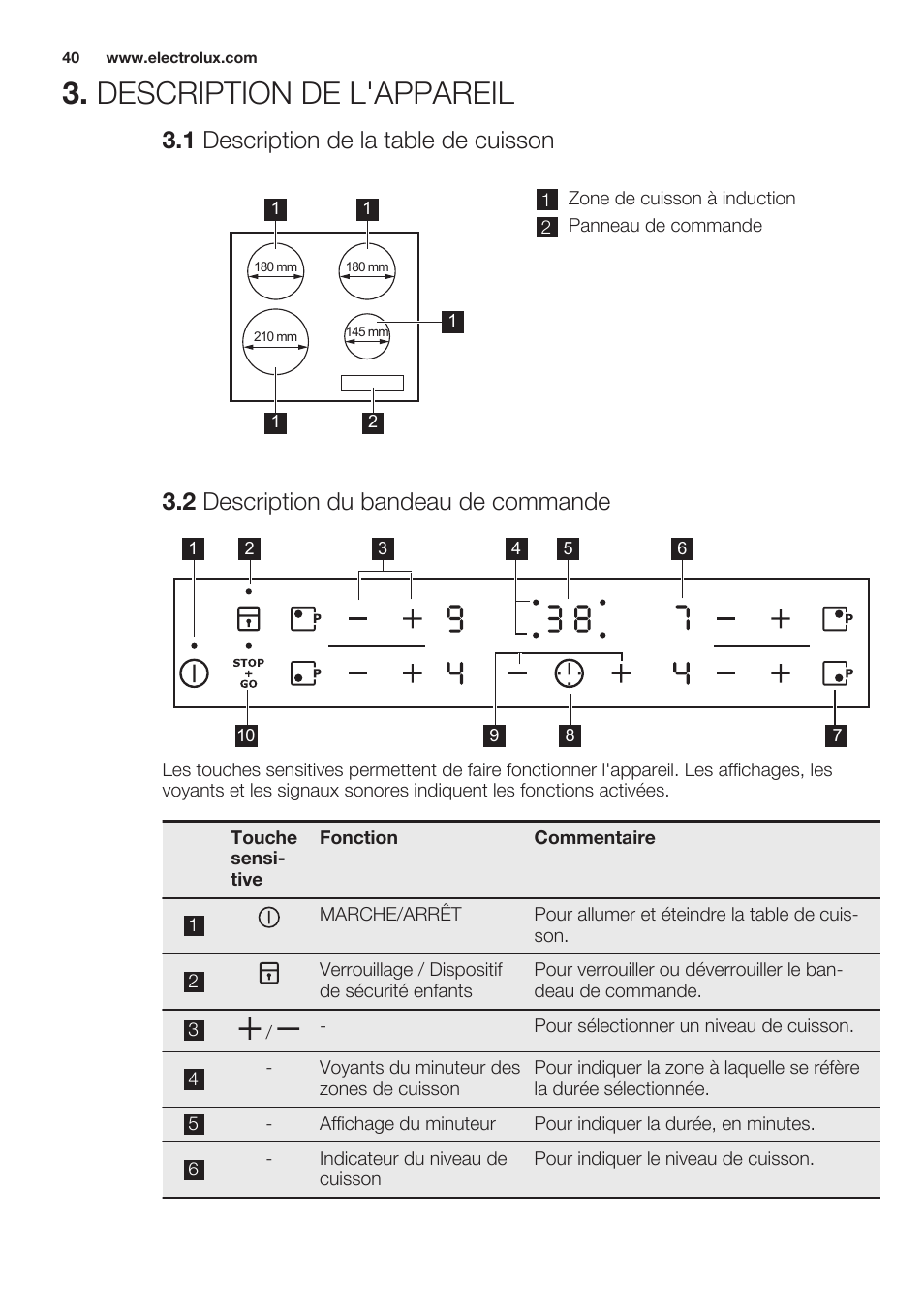 Description de l'appareil, 1 description de la table de cuisson, 2 description du bandeau de commande | Electrolux EHH6340XOK User Manual | Page 40 / 72