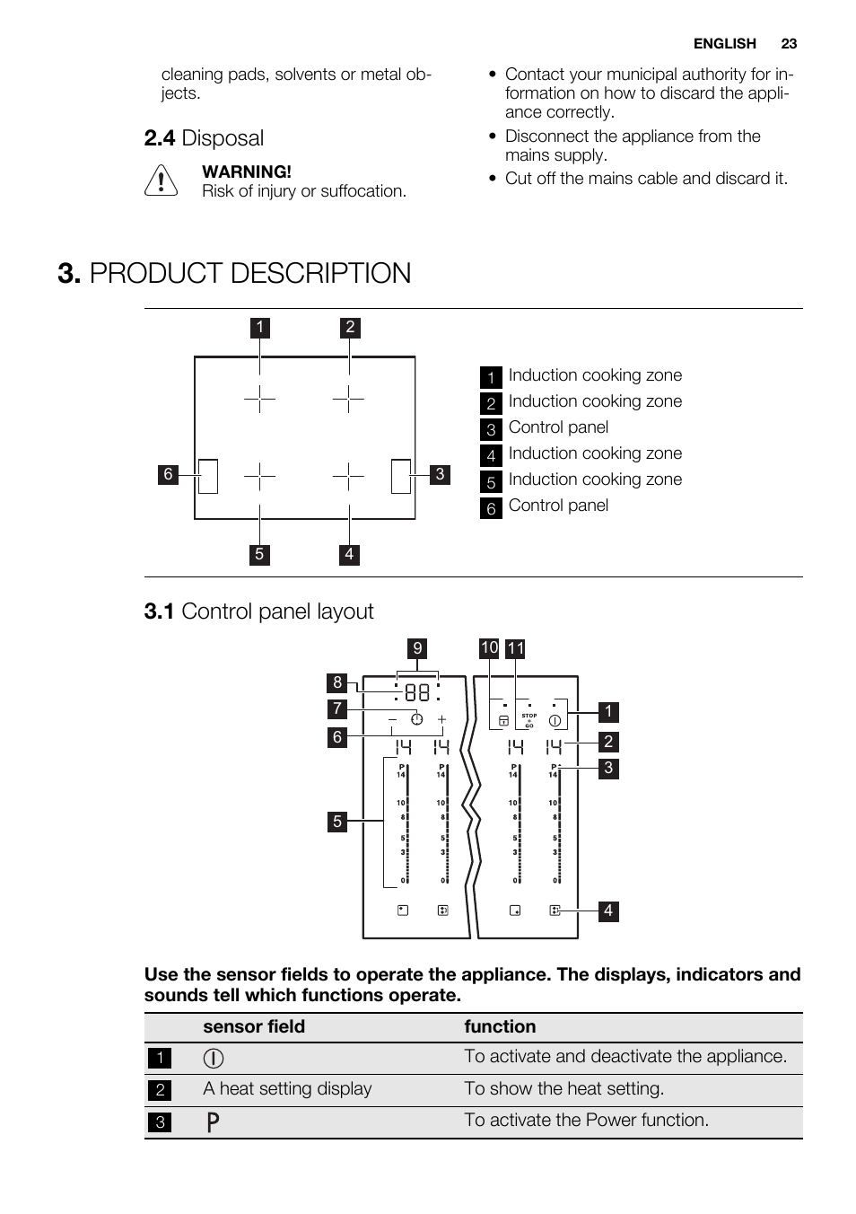 Product description, 4 disposal, 1 control panel layout | Electrolux EHL7640FOK User Manual | Page 23 / 72
