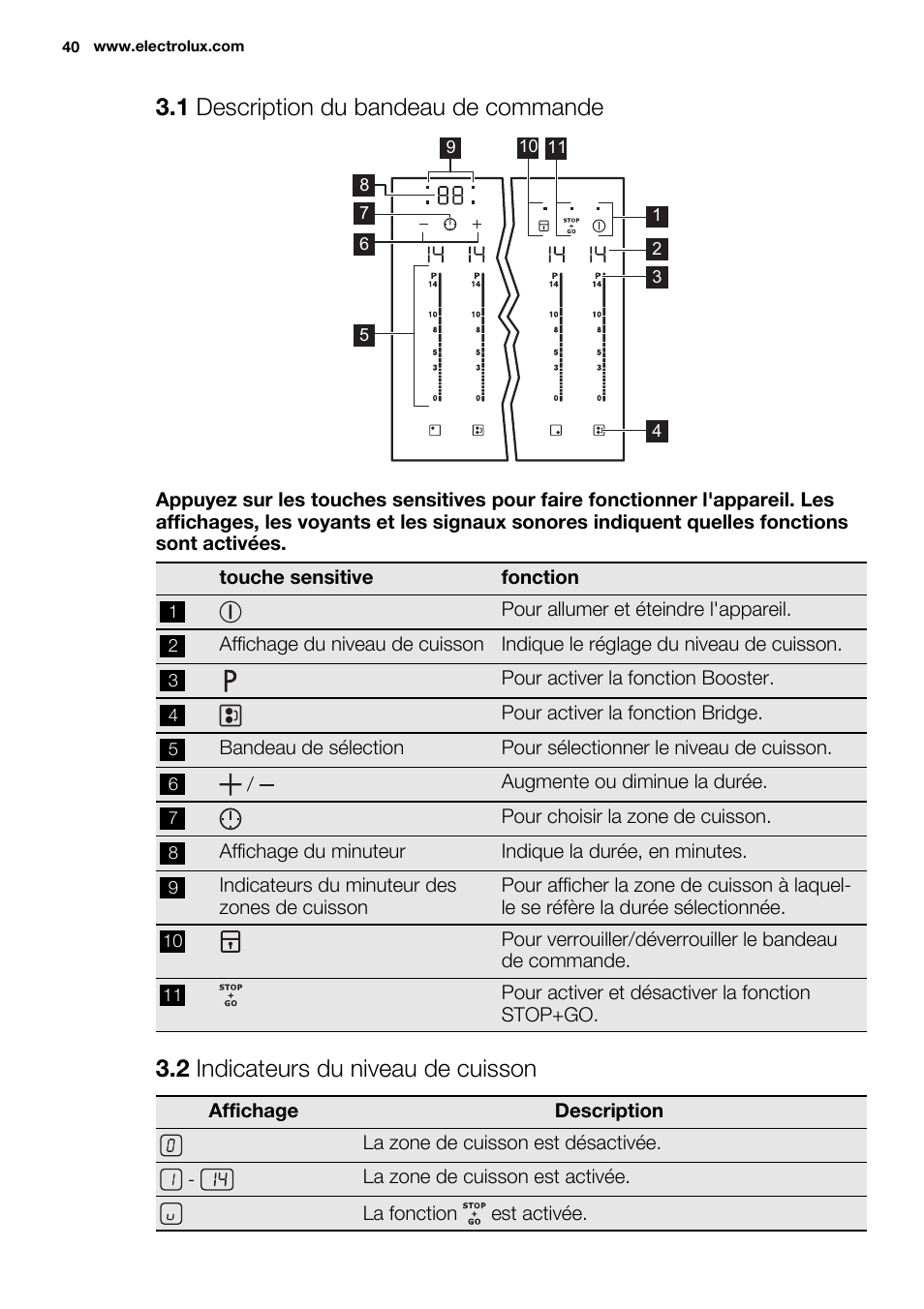 1 description du bandeau de commande, 2 indicateurs du niveau de cuisson | Electrolux EHL7640FOK User Manual | Page 40 / 72