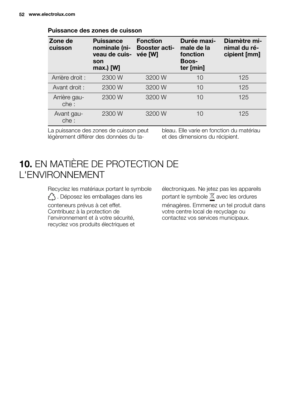En matière de protection de l'environnement | Electrolux EHL7640FOK User Manual | Page 52 / 72