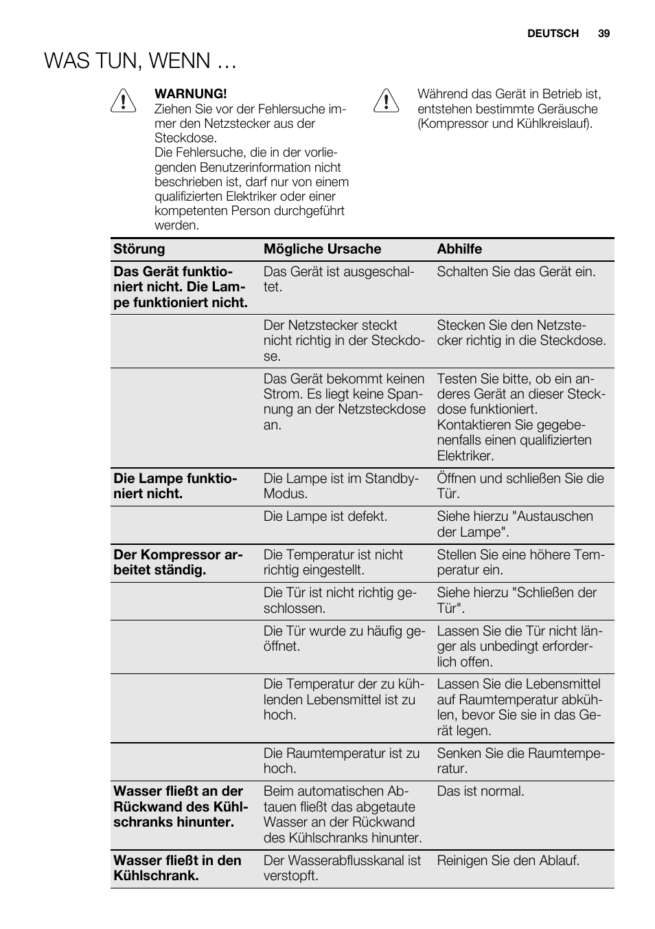 Was tun, wenn | Electrolux ENN2914AOW User Manual | Page 39 / 80