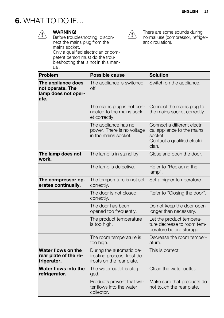 What to do if | Electrolux ERN2314AOW User Manual | Page 21 / 56