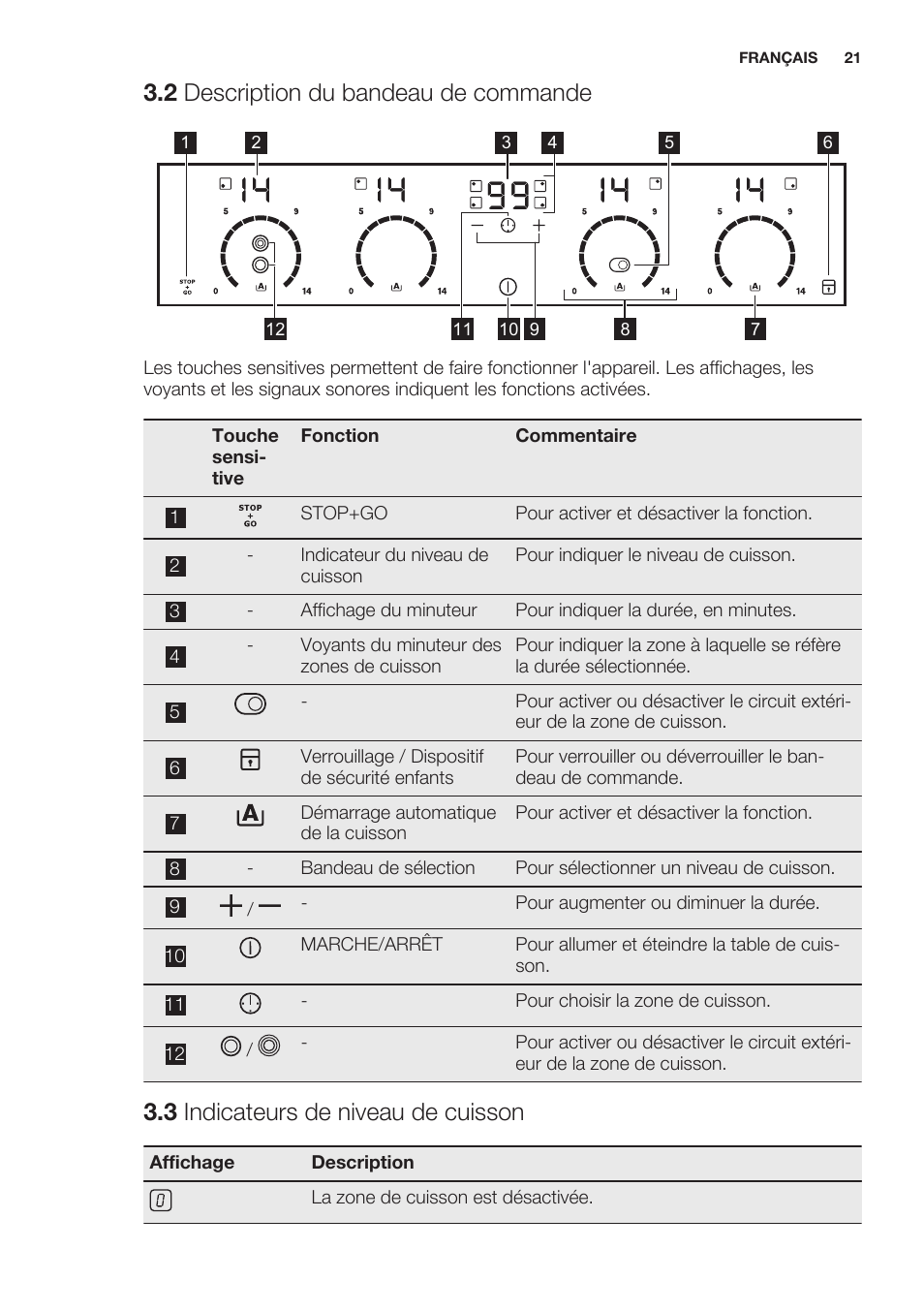 2 description du bandeau de commande, 3 indicateurs de niveau de cuisson | Electrolux EHF6747FOK User Manual | Page 21 / 64