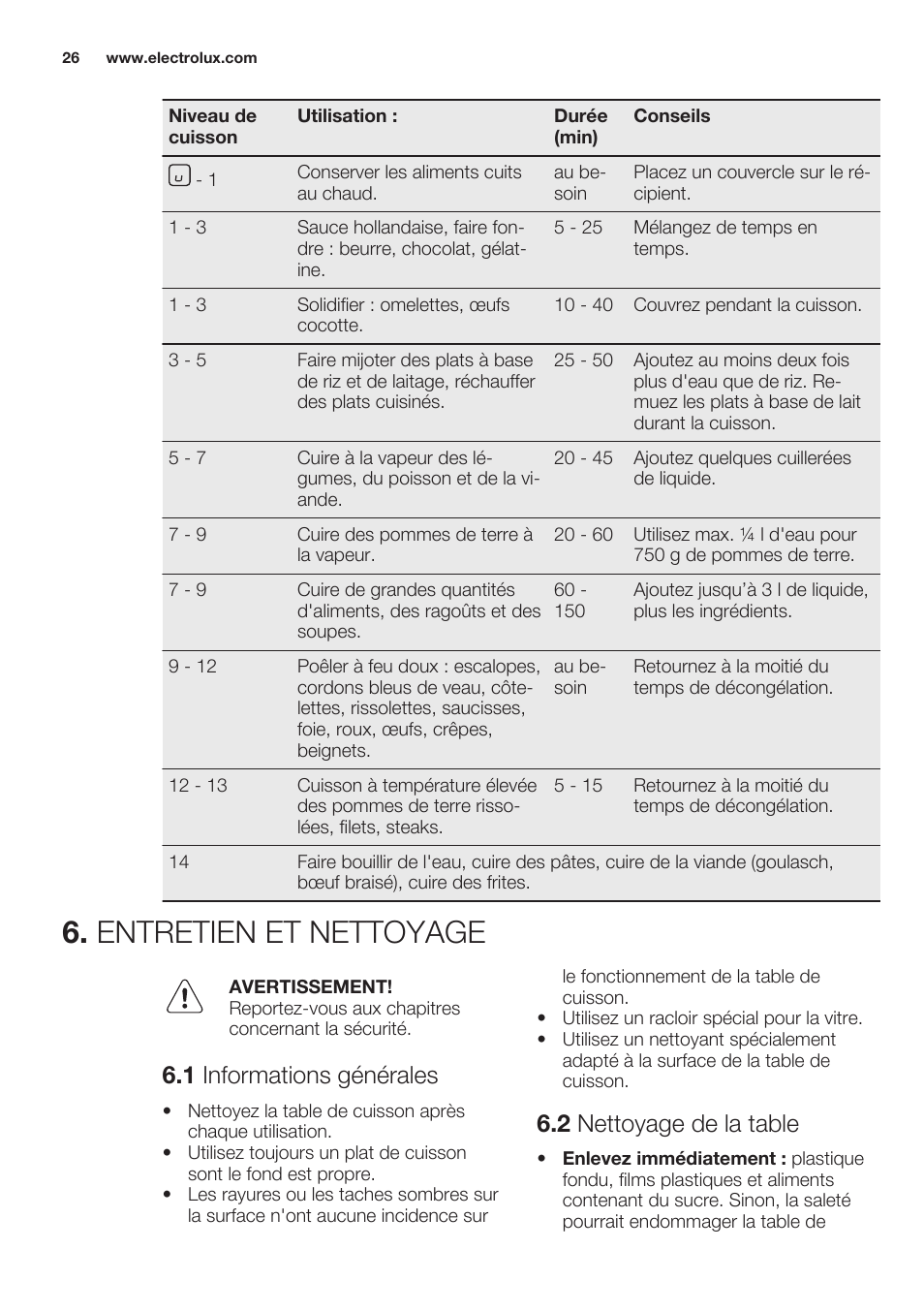 Entretien et nettoyage, 1 informations générales, 2 nettoyage de la table | Electrolux EHF6747FOK User Manual | Page 26 / 64