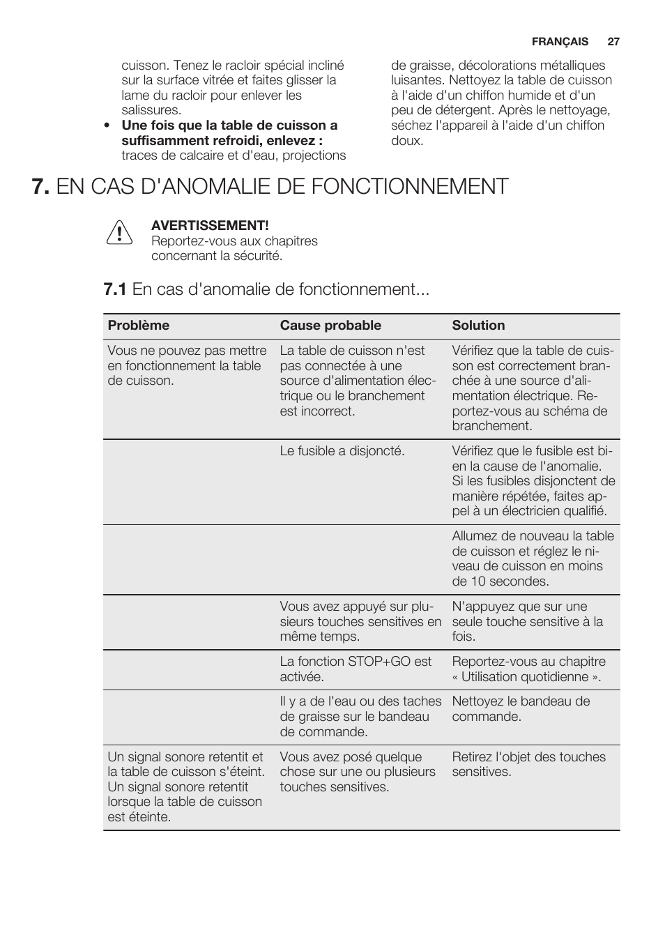 En cas d'anomalie de fonctionnement, 1 en cas d'anomalie de fonctionnement | Electrolux EHF6747FOK User Manual | Page 27 / 64