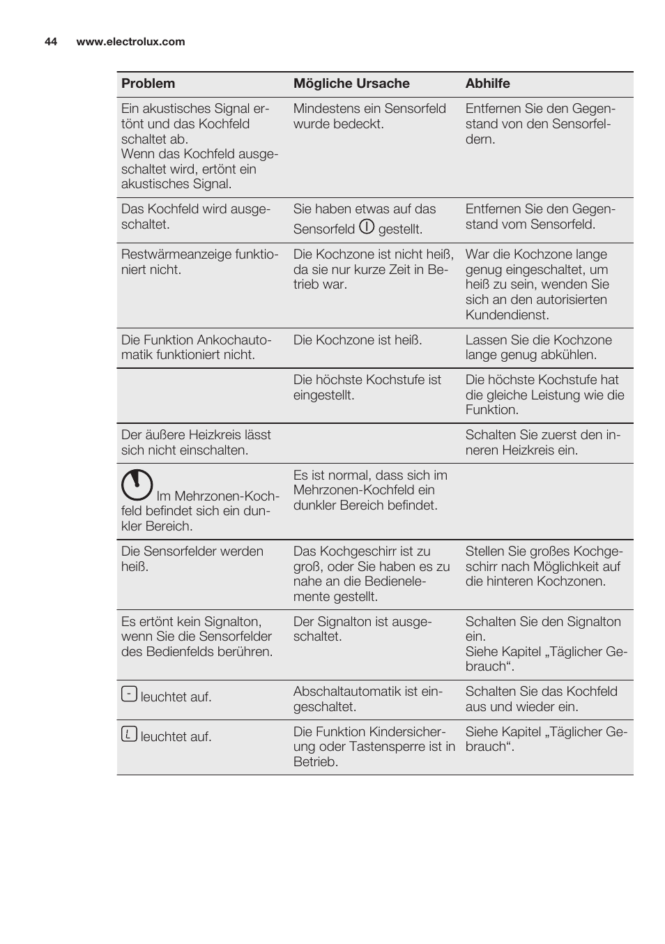 Electrolux EHF6747FOK User Manual | Page 44 / 64