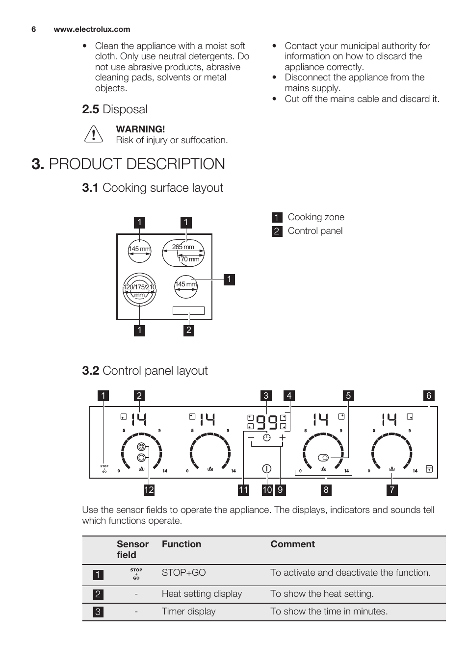 5 disposal, Product description, 1 cooking surface layout | 2 control panel layout | Electrolux EHF6747FOK User Manual | Page 6 / 64