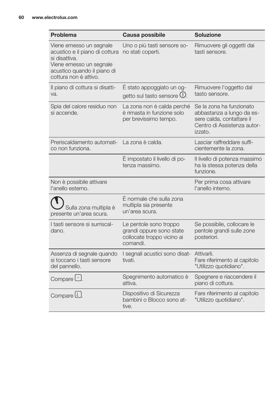 Electrolux EHF6747FOK User Manual | Page 60 / 64