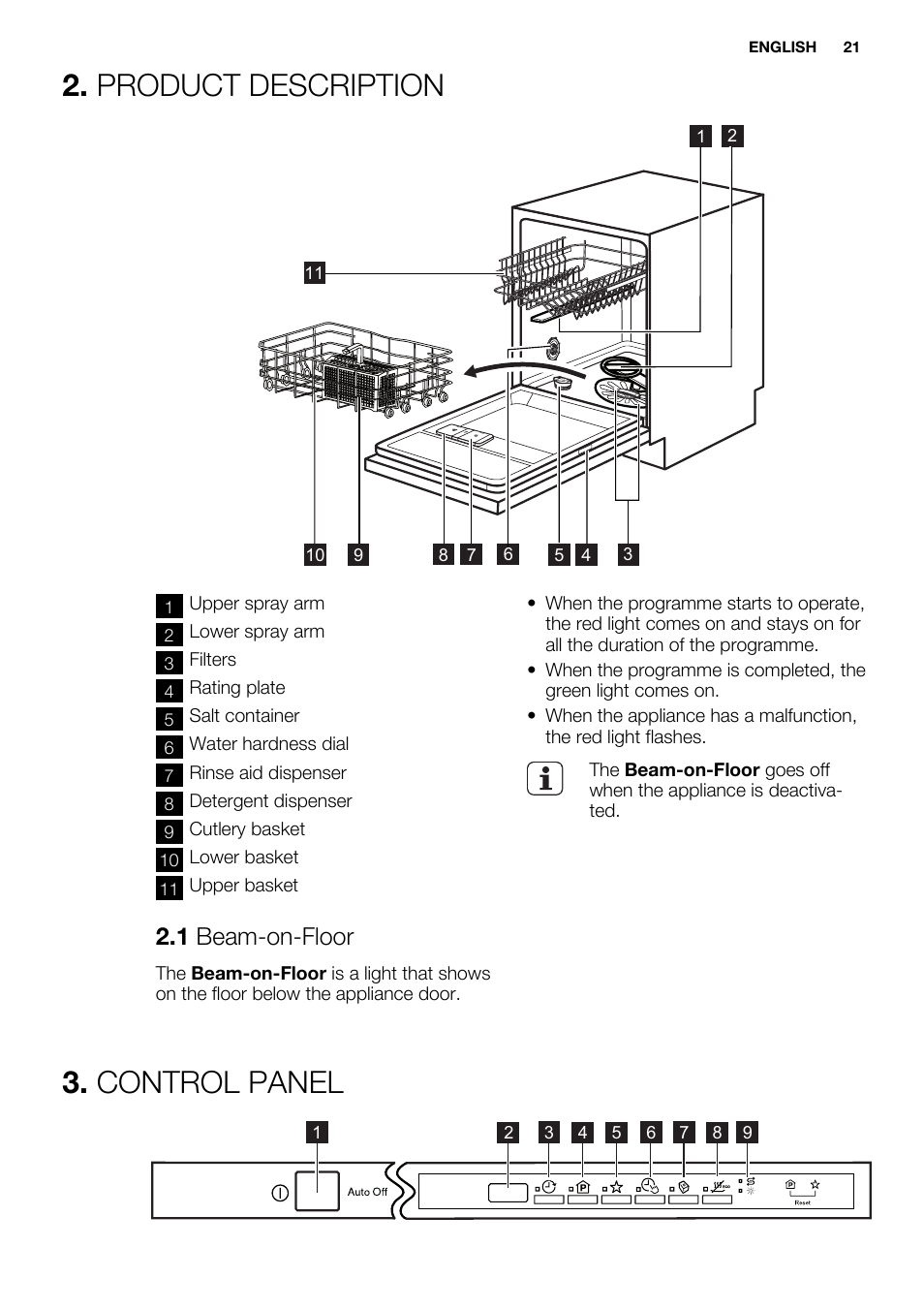 Product description, Control panel, 1 beam-on-floor | Electrolux ESL6391RA User Manual | Page 21 / 68