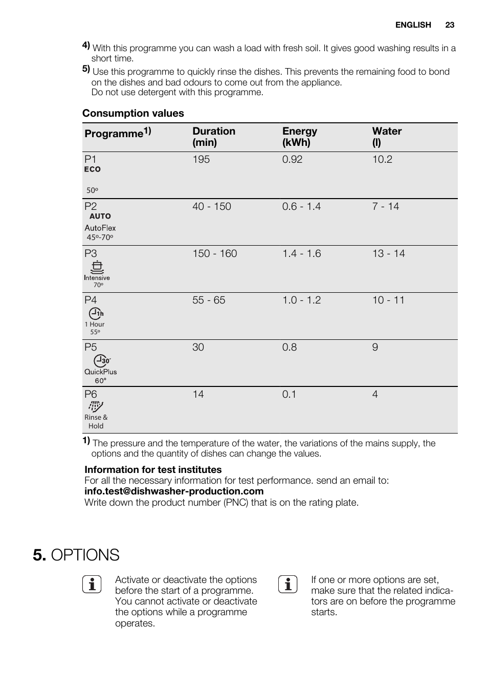 Options | Electrolux ESL6391RA User Manual | Page 23 / 68