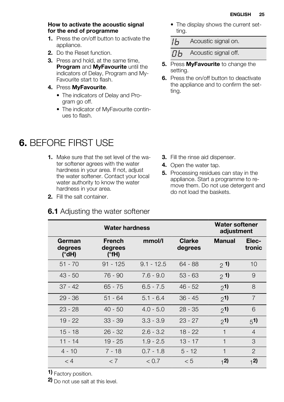 Before first use, 1 adjusting the water softener | Electrolux ESL6391RA User Manual | Page 25 / 68