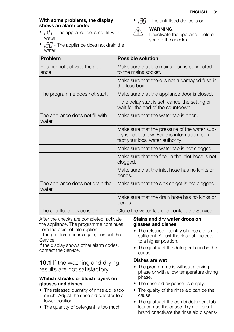 Electrolux ESL6391RA User Manual | Page 31 / 68
