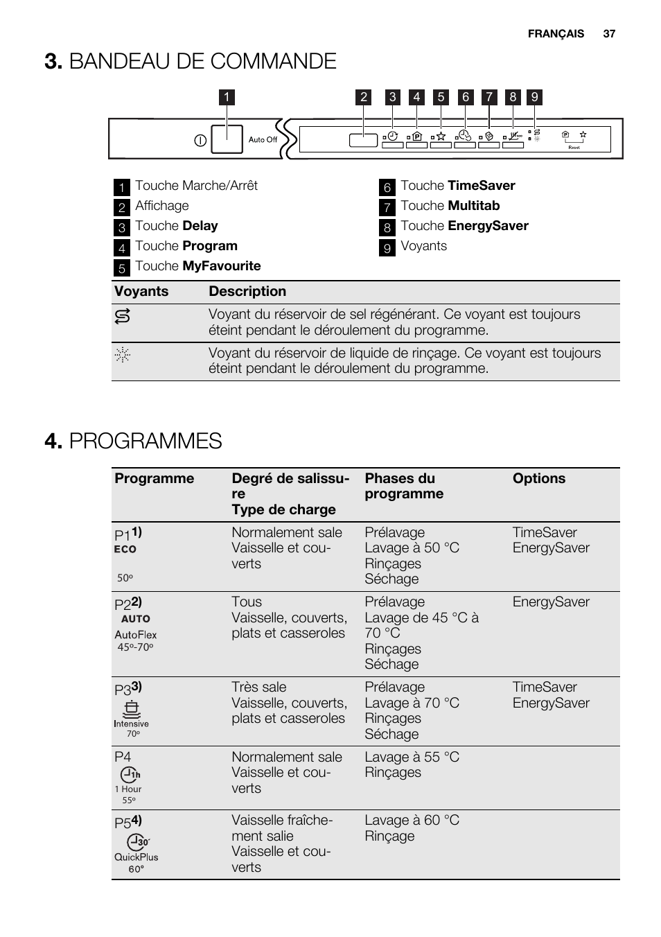 Bandeau de commande, Programmes | Electrolux ESL6391RA User Manual | Page 37 / 68