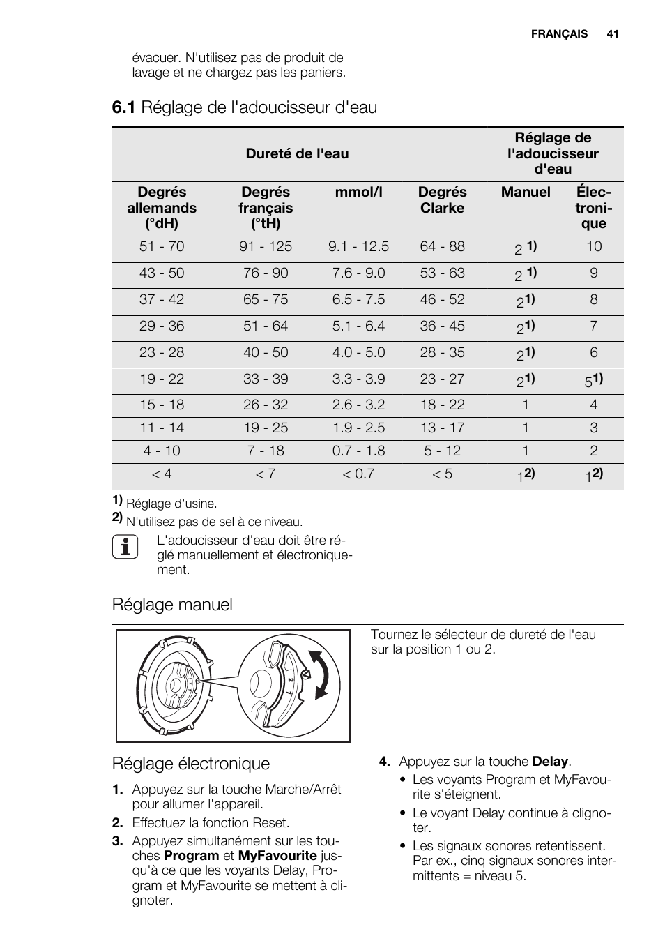 1 réglage de l'adoucisseur d'eau, Réglage manuel, Réglage électronique | Electrolux ESL6391RA User Manual | Page 41 / 68