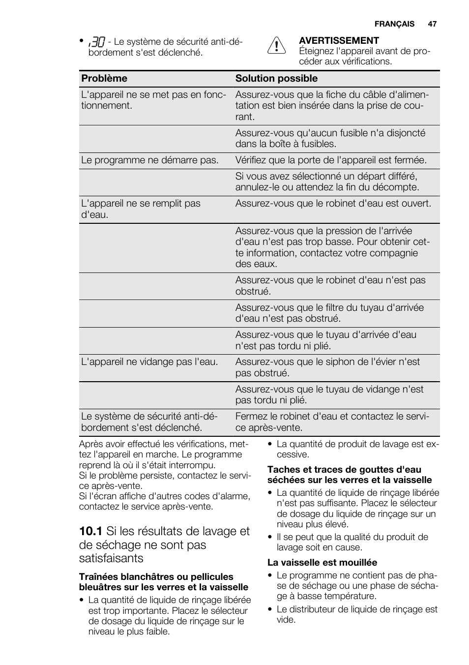 Electrolux ESL6391RA User Manual | Page 47 / 68