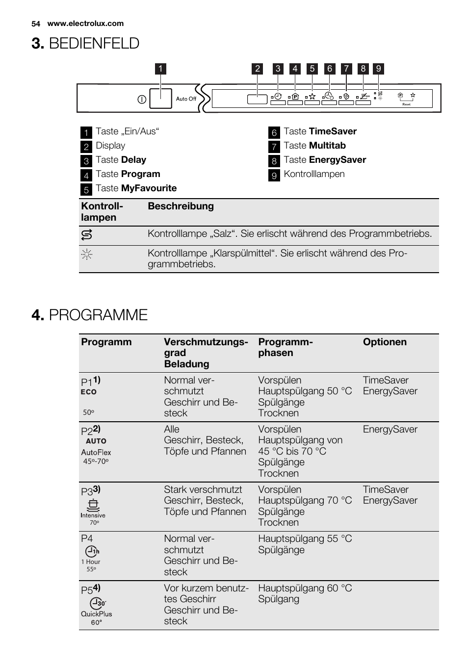 Bedienfeld, Programme | Electrolux ESL6391RA User Manual | Page 54 / 68