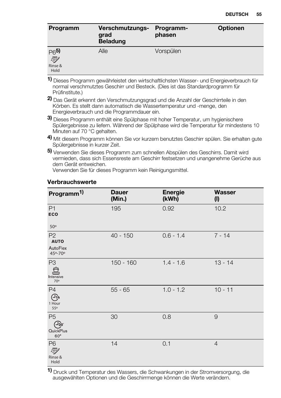 Electrolux ESL6391RA User Manual | Page 55 / 68