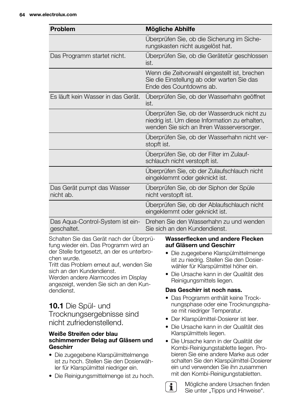 Electrolux ESL6391RA User Manual | Page 64 / 68