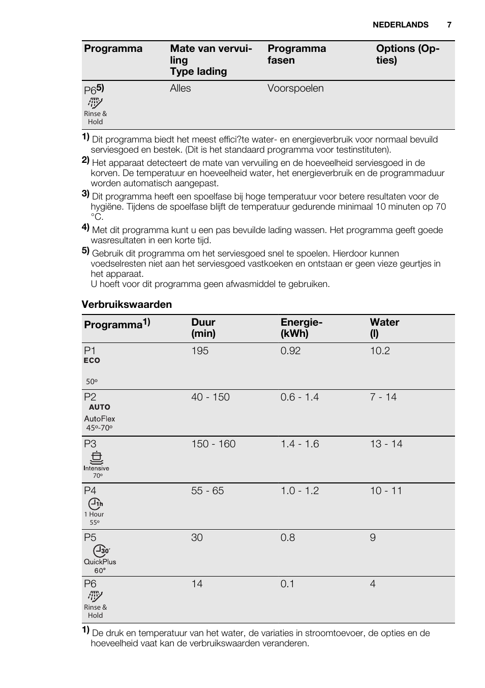Electrolux ESL6391RA User Manual | Page 7 / 68
