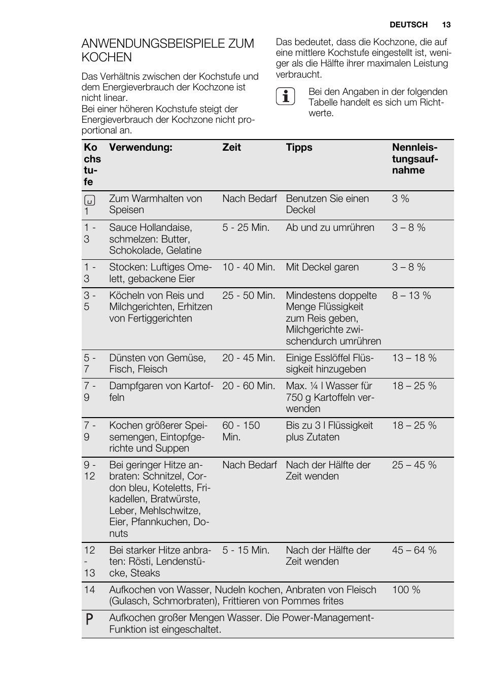 Anwendungsbeispiele zum kochen | Electrolux EQL4520BOG User Manual | Page 13 / 84