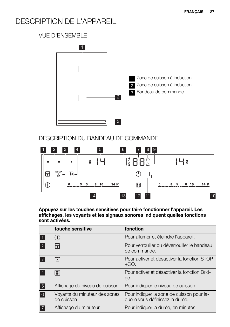 Description de l'appareil, Vue d'ensemble, Description du bandeau de commande | Electrolux EQL4520BOG User Manual | Page 27 / 84