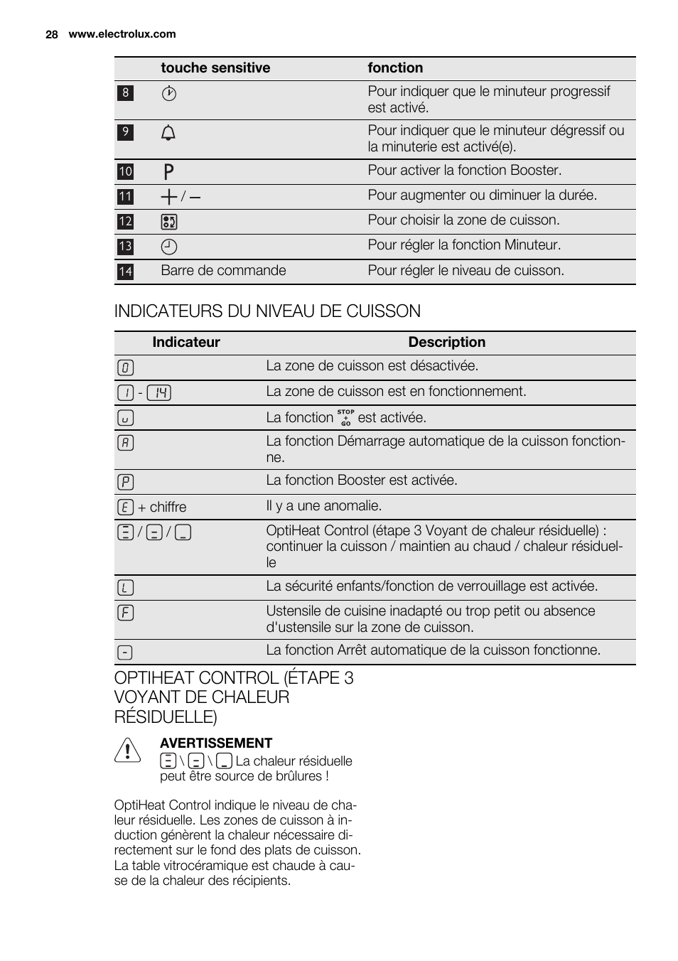 Indicateurs du niveau de cuisson | Electrolux EQL4520BOG User Manual | Page 28 / 84