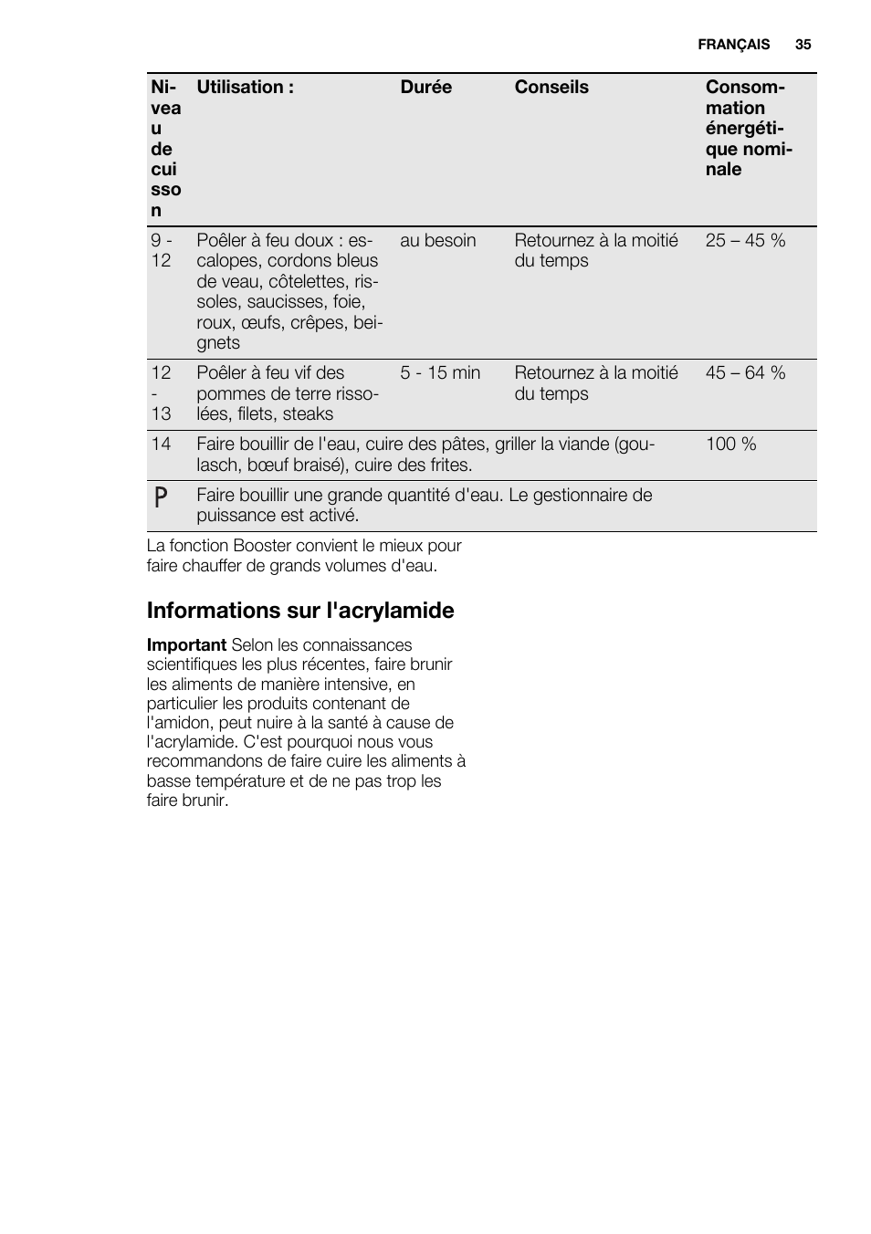 Informations sur l'acrylamide | Electrolux EQL4520BOG User Manual | Page 35 / 84