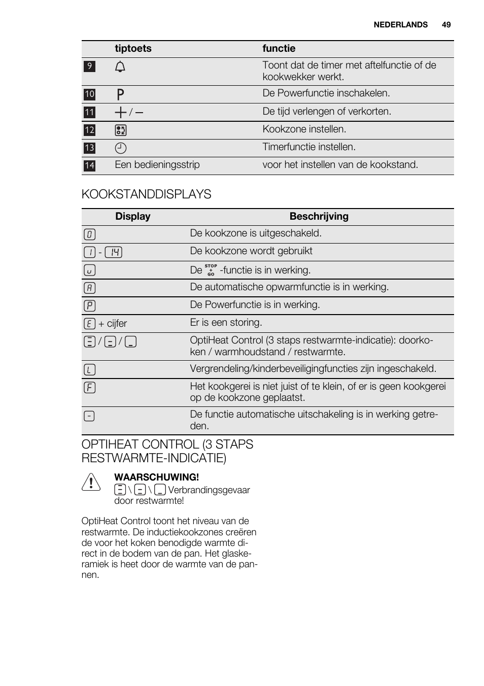 Kookstanddisplays, Optiheat control (3 staps restwarmte-indicatie) | Electrolux EQL4520BOG User Manual | Page 49 / 84