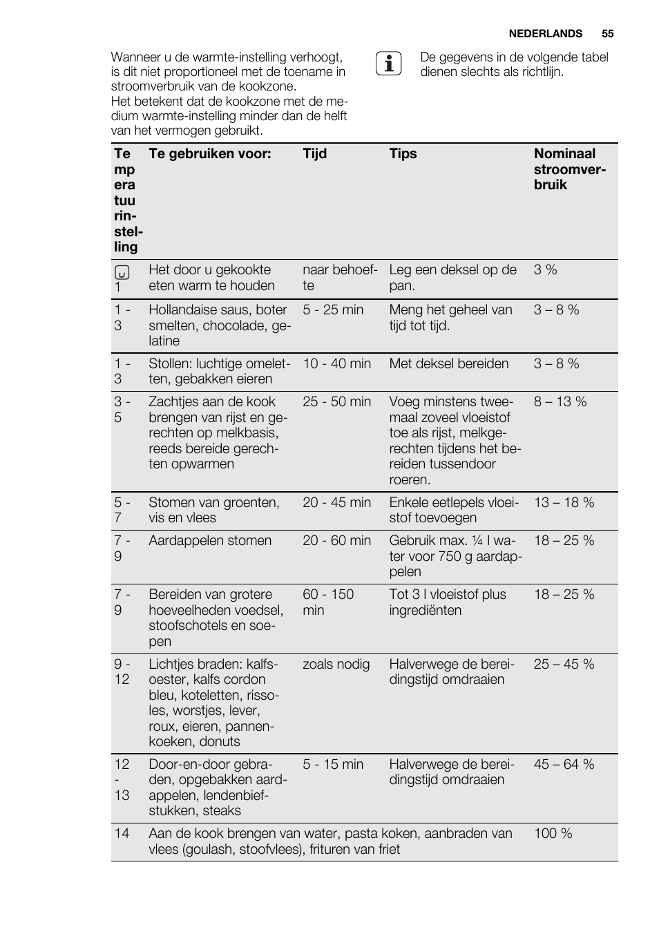 Electrolux EQL4520BOG User Manual | Page 55 / 84