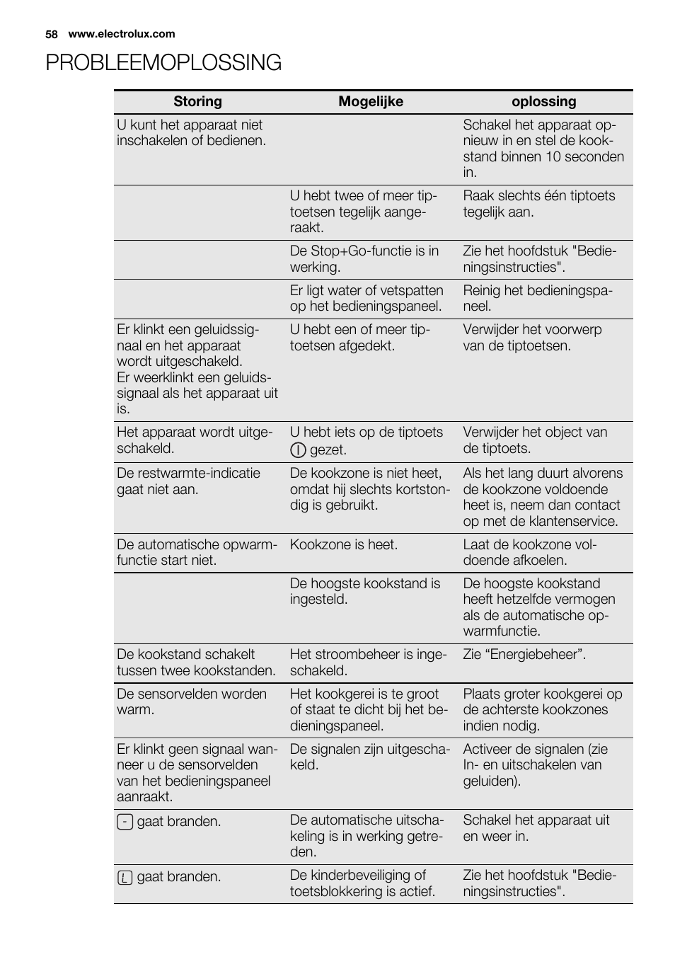 Probleemoplossing | Electrolux EQL4520BOG User Manual | Page 58 / 84