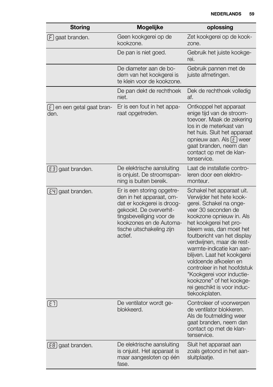 Electrolux EQL4520BOG User Manual | Page 59 / 84