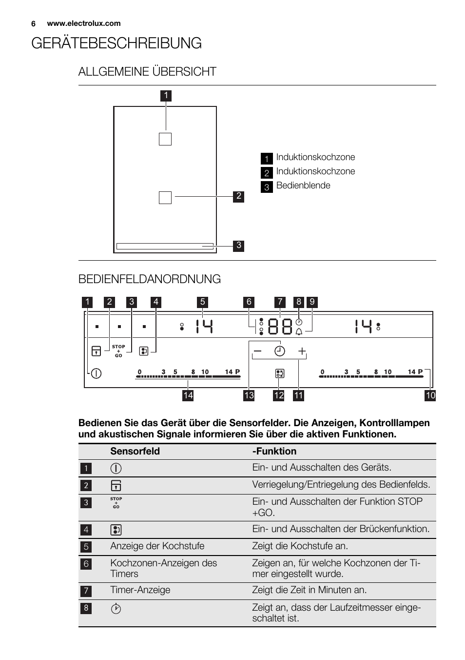 Gerätebeschreibung, Allgemeine übersicht, Bedienfeldanordnung | Electrolux EQL4520BOG User Manual | Page 6 / 84