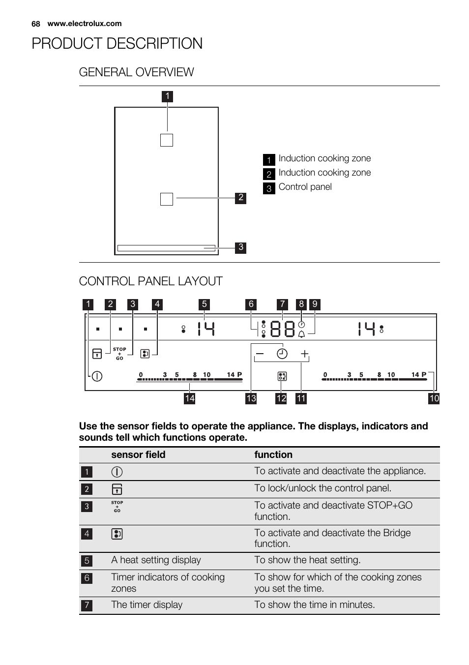 Product description, General overview, Control panel layout | Electrolux EQL4520BOG User Manual | Page 68 / 84