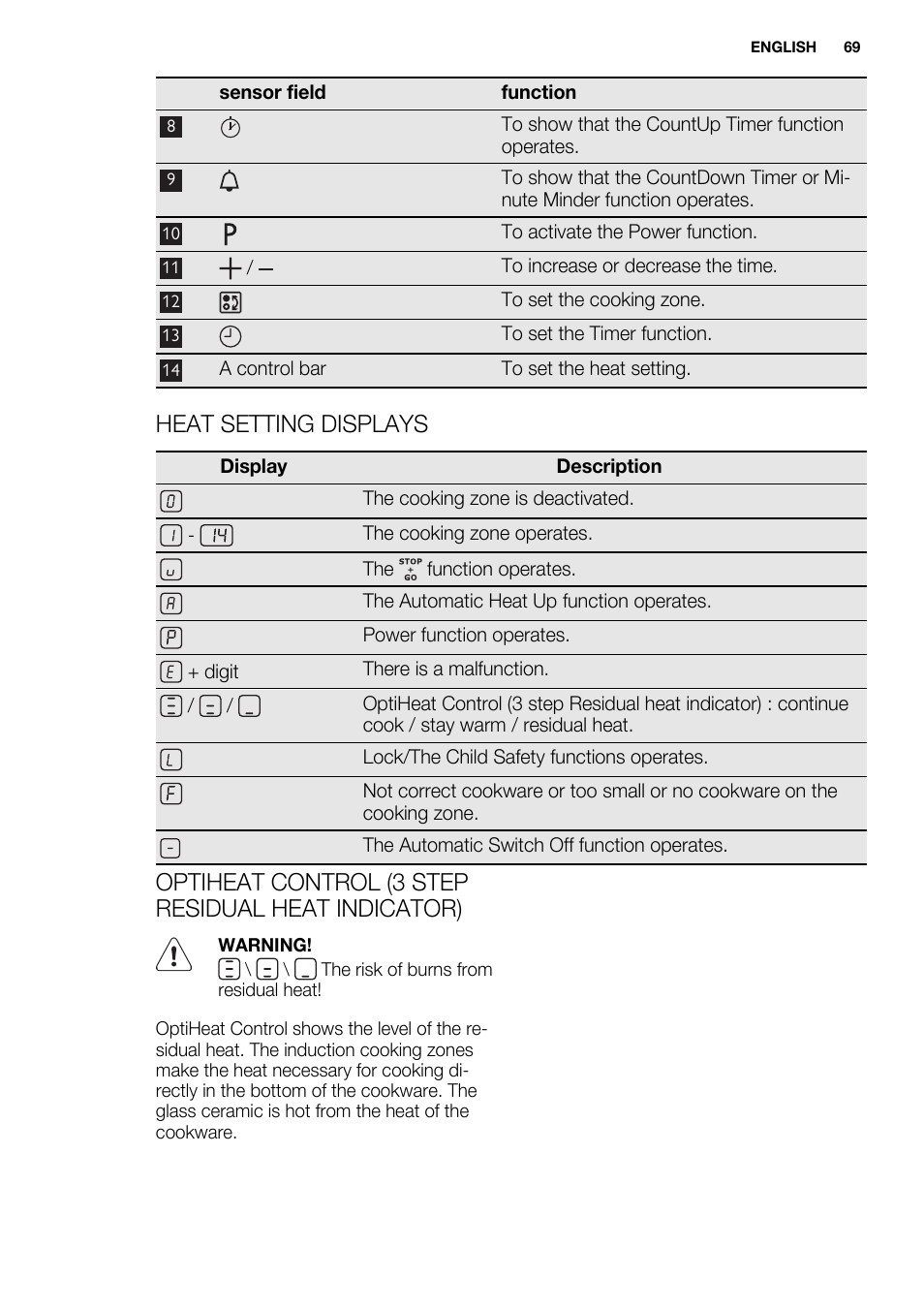 Heat setting displays, Optiheat control (3 step residual heat indicator) | Electrolux EQL4520BOG User Manual | Page 69 / 84