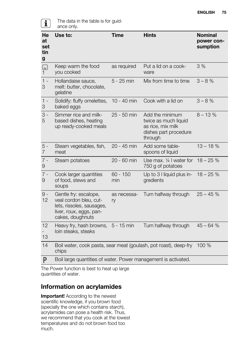 Information on acrylamides | Electrolux EQL4520BOG User Manual | Page 75 / 84