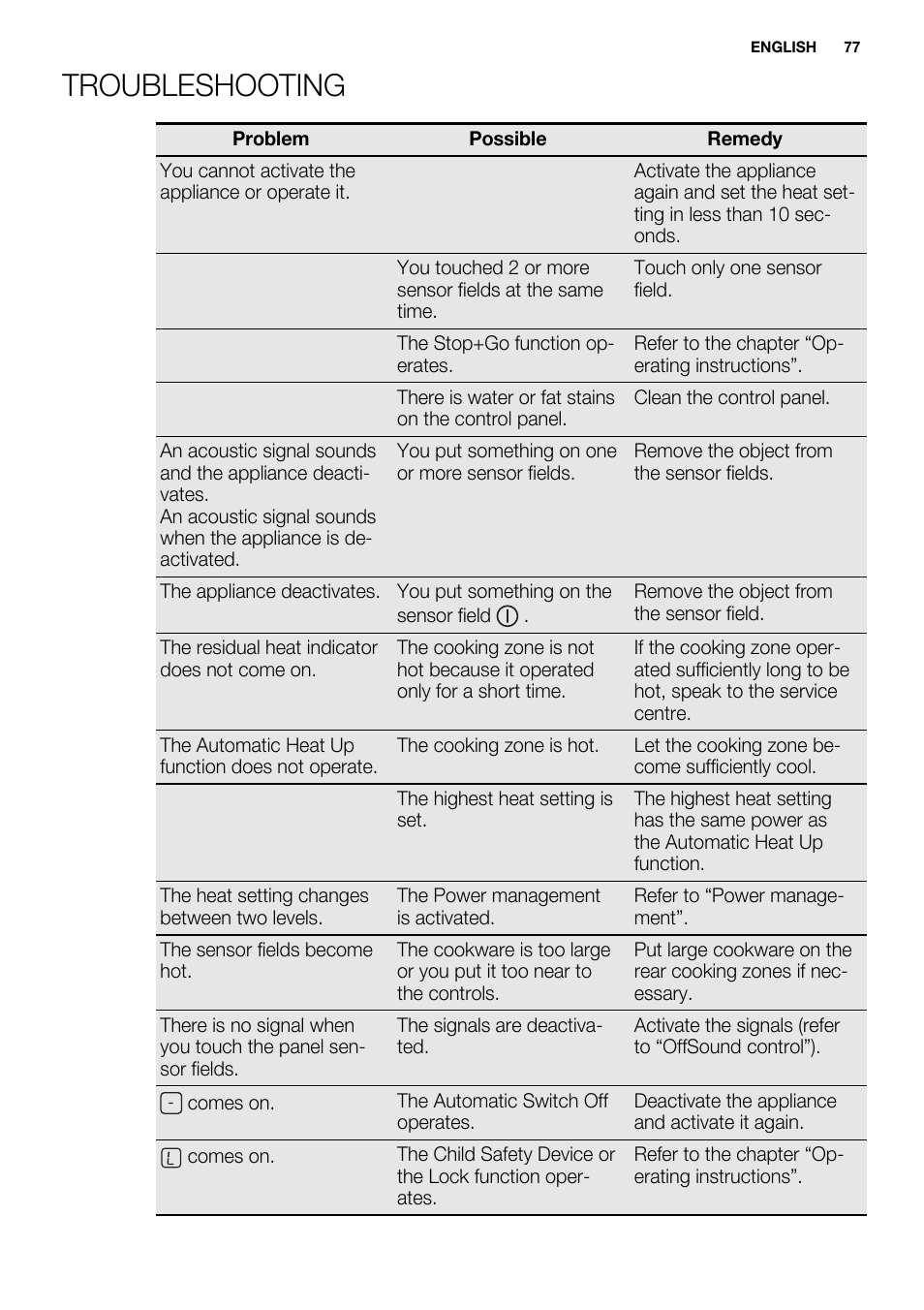 Troubleshooting | Electrolux EQL4520BOG User Manual | Page 77 / 84