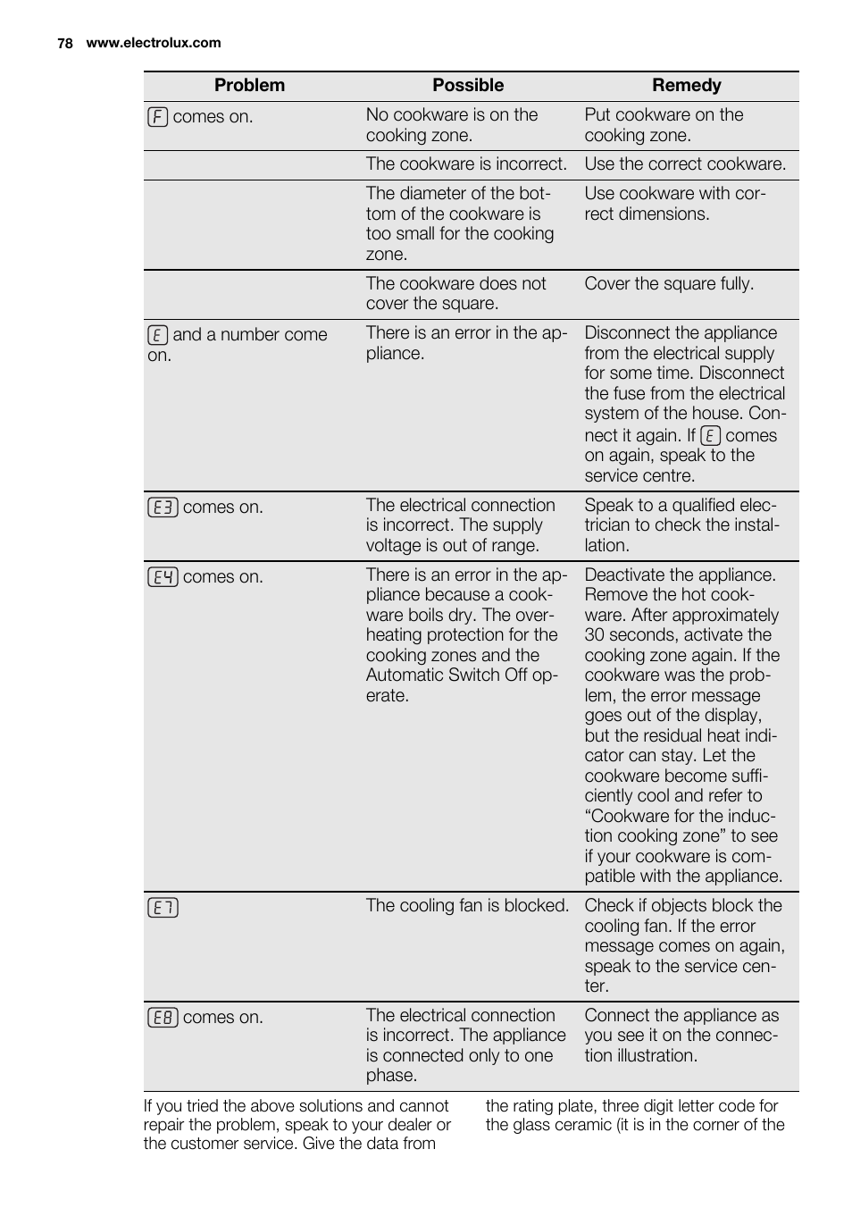 Electrolux EQL4520BOG User Manual | Page 78 / 84