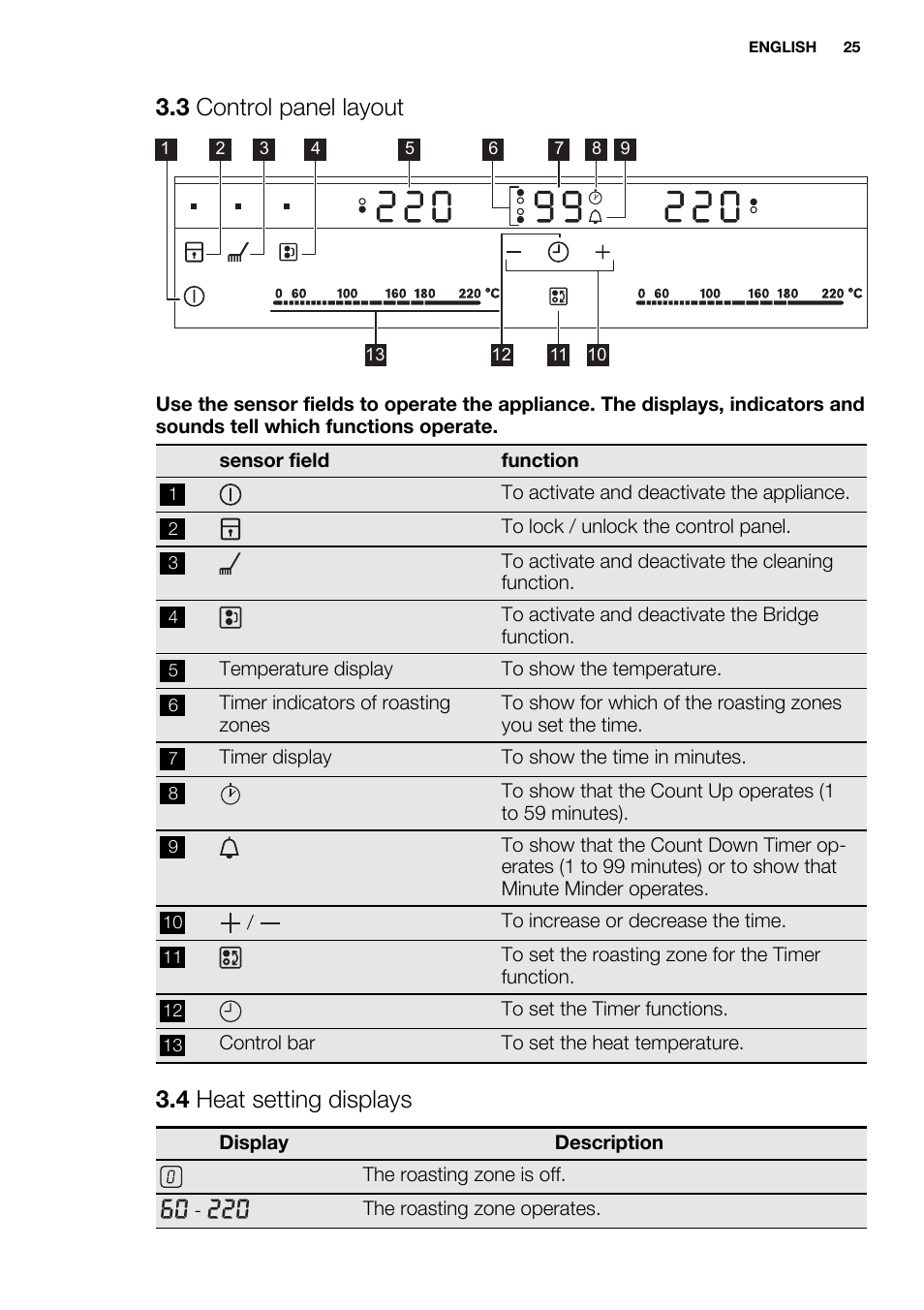 3 control panel layout, 4 heat setting displays | Electrolux EQT4520BOG User Manual | Page 25 / 76